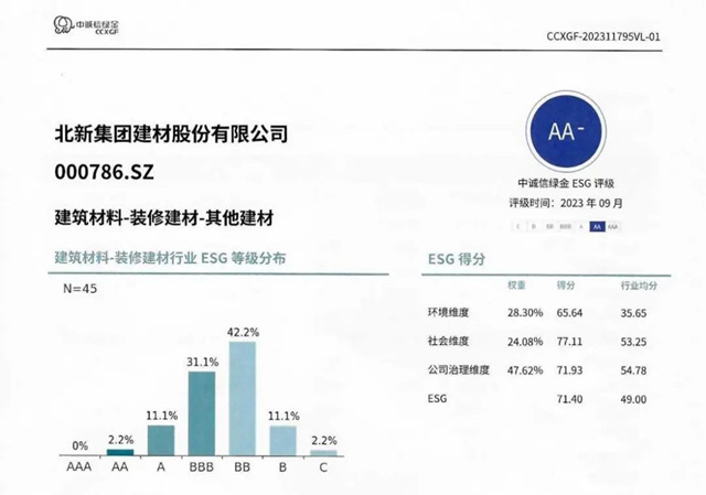綠色科技 品質生活 | 北新建材ESG管理結碩果