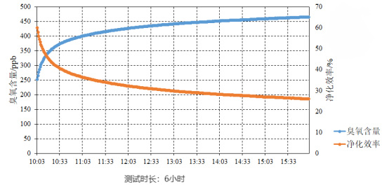 創新除臭氧塗料，富思特與(yu) 中科院賀泓院士團隊聯手破解臭氧汙染難題