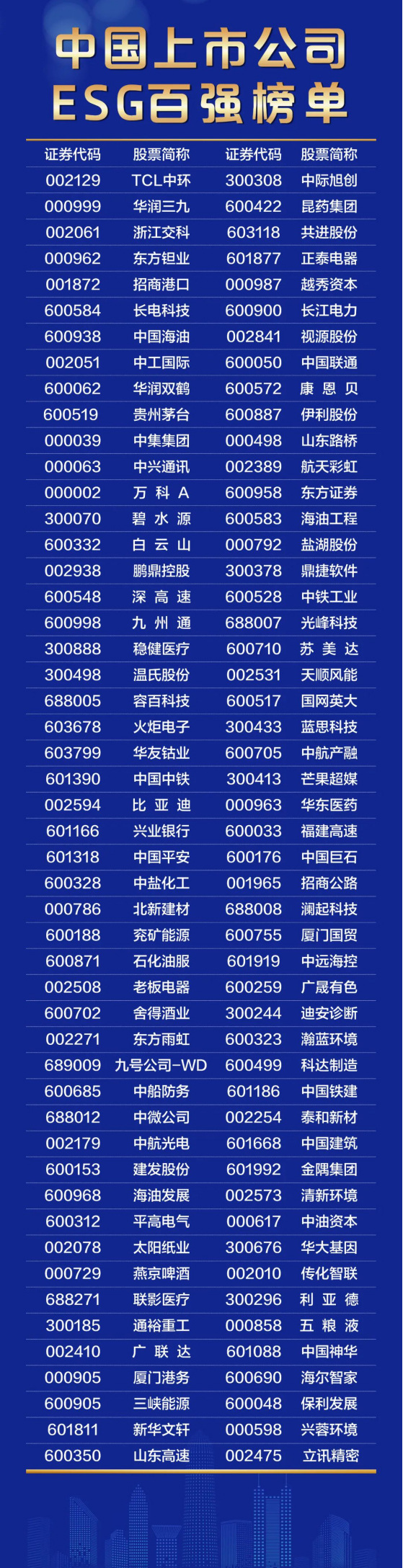 四家塗企入選2023中國上市公司ESG百強
