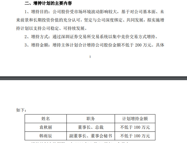 中核鈦白股價(jia) 大跌，計劃回購10億(yi) 救市