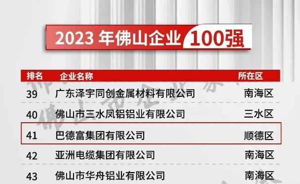 巴德富榮登2023年佛山企業(ye) 100強、民營企業(ye) 100強、製造業(ye) 100強三大榜單