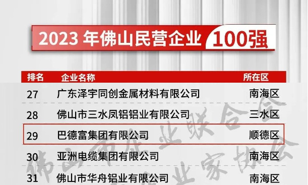 巴德富榮登2023年佛山企業(ye) 100強、民營企業(ye) 100強、製造業(ye) 100強三大榜單