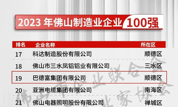 巴德富榮登2023年佛山企業(ye) 100強、民營企業(ye) 100強、製造業(ye) 100強三大榜單