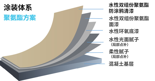 為(wei) 公建塗裝注入新動能，嘉寶莉「高架橋梁體(ti) 係新品」登場！
