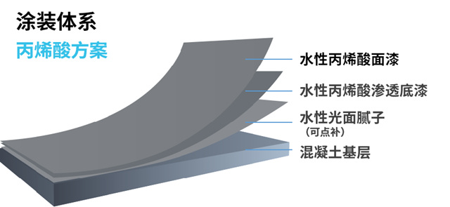為(wei) 公建塗裝注入新動能，嘉寶莉「高架橋梁體(ti) 係新品」登場！