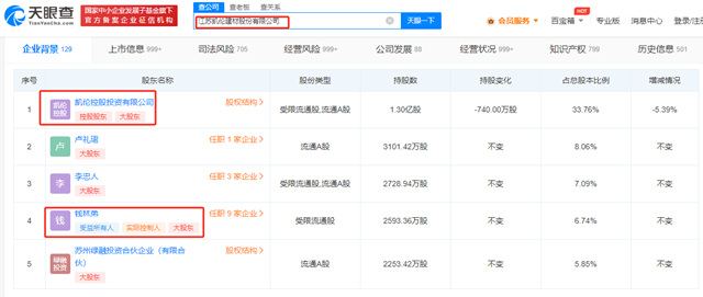 上市公司資金流向引關(guan) 注，證監會(hui) 著手立案調查