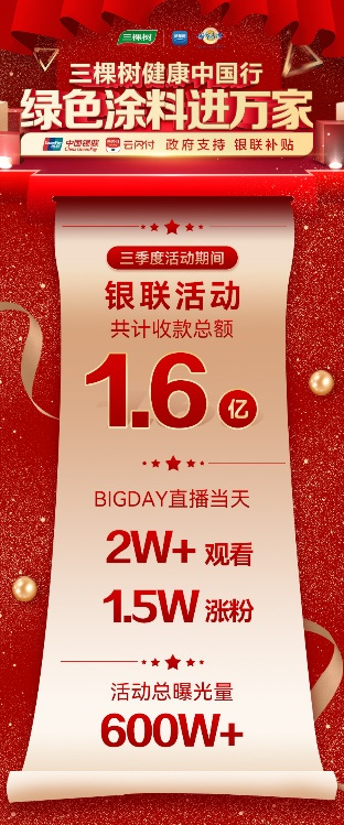 綠色塗料進萬(wan) 家，健康中國行 | 三棵樹&大掌櫃夫婦全國直播 普惠價(jia) 格！