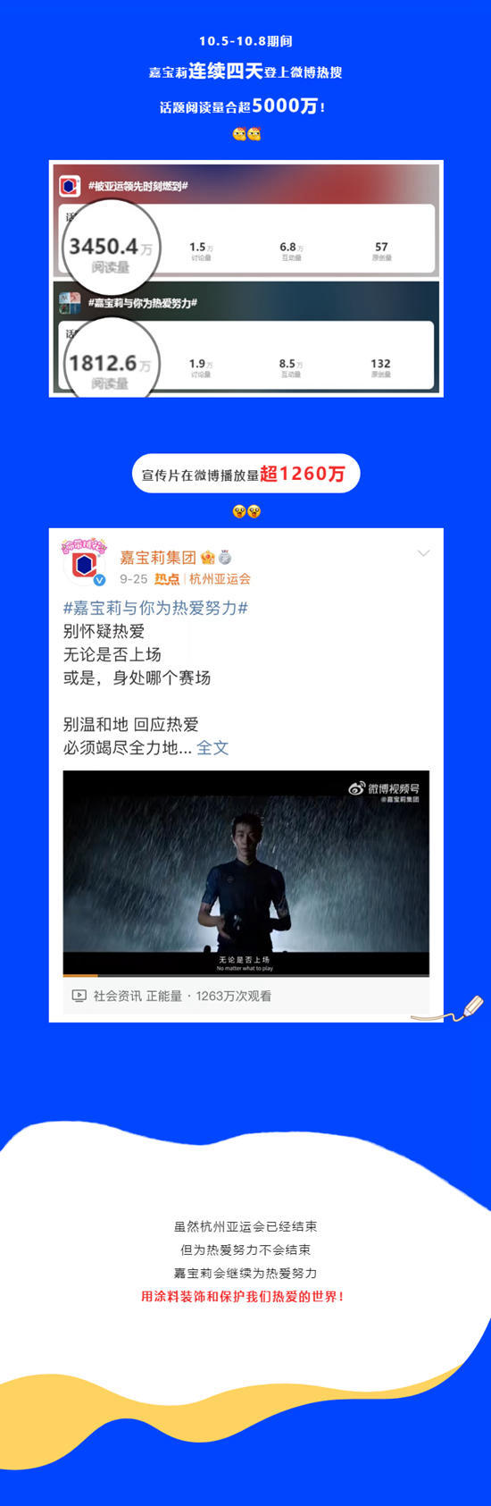 連續四天，嘉寶莉霸屏微博熱搜！