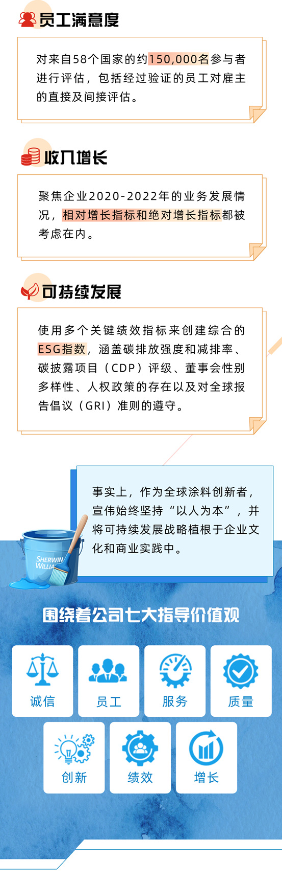 宣偉(wei) 入選《時代周刊》全球最佳企業(ye) 榜單