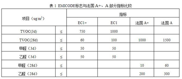 塗刷28天後，環保程度是A+的10倍，嘉寶莉這個(ge) 認證太N了