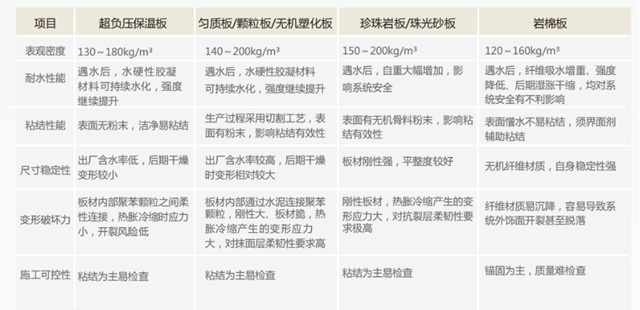 富思特全新研發 破解建築材料節能與(yu) 防火矛盾痛點