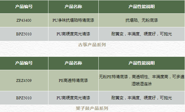 讓音符跳躍，讓樂(le) 器持久，展辰樂(le) 器塗料助力音樂(le) 之旅