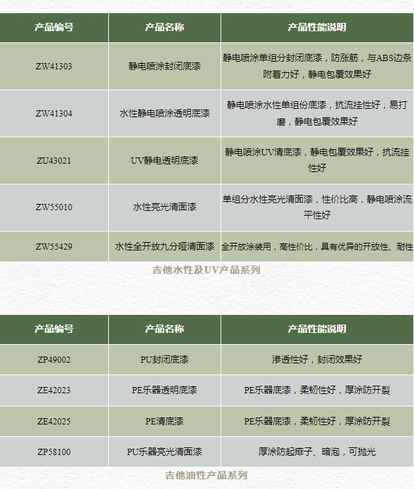 讓音符跳躍，讓樂(le) 器持久，展辰樂(le) 器塗料助力音樂(le) 之旅