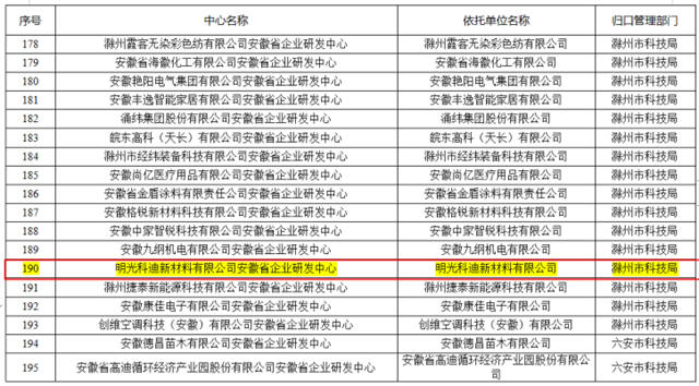 明光科迪通過首批“安徽省企業(ye) 研發中心”認定