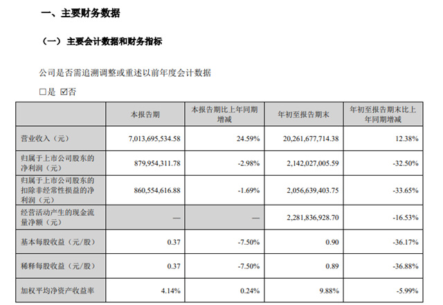 第一大鈦企被千億(yi) 私募明星大佬“盯”上了