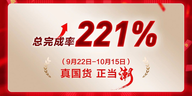 總完成率221%！美塗士國潮塗料節圓滿收官業(ye) 績飆紅