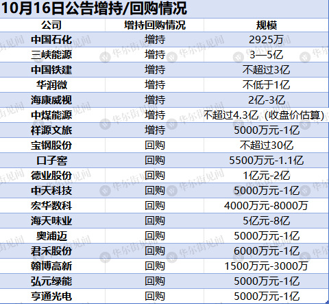 罕見救市！10家央企集體(ti) “出手”，200多家上市公司密集“護盤”