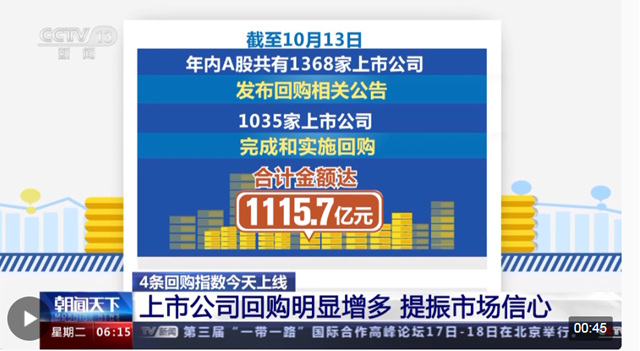 罕見救市！10家央企集體(ti) “出手”，200多家上市公司密集“護盤”