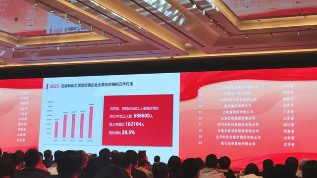 巴德富集團挺進2023中國石油和化工民營企業(ye) 百強榜單第55名