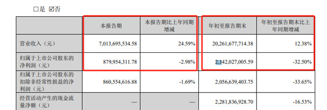為(wei) 淨利止跌找良方！最大鈦企與(yu) 國有礦企合資采礦