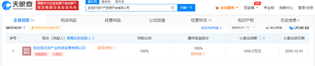 為(wei) 淨利止跌找良方！最大鈦企與(yu) 國有礦企合資采礦
