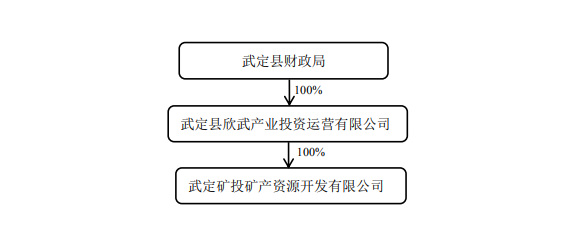 為(wei) 淨利止跌找良方！最大鈦企與(yu) 國有礦企合資采礦
