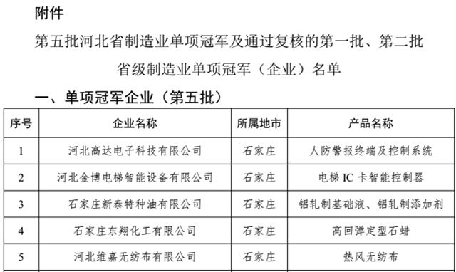 凱倫(lun) 抗流掛聚氨酯防水塗料榮膺“河北省製造業(ye) 單項冠軍(jun) 產(chan) 品”
