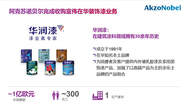 狂卷裁員潮！8家上市塗企超5200人、巴斯夫2600人、陶氏2000人、朗盛870人……