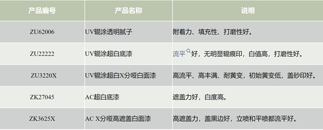 展辰超白係列塗料煥白進階，守護亮白