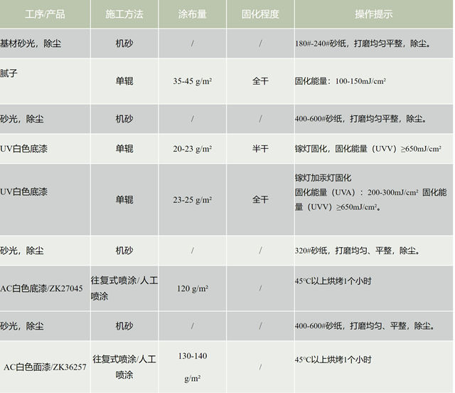 展辰超白係列塗料煥白進階，守護亮白