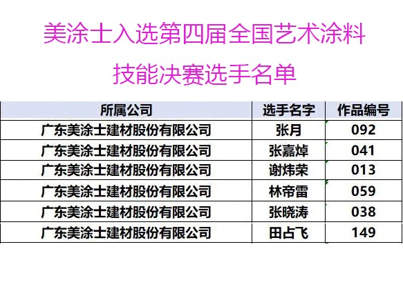 美塗士6名參賽美師傅，全部挺進總決(jue) 賽