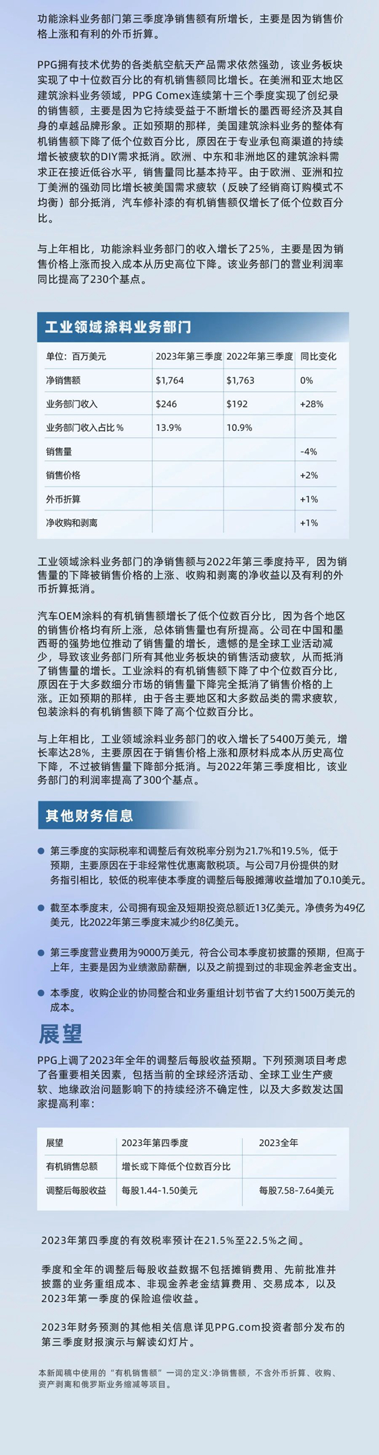 PPG發布2023年第三季度財報，上調全年每股收益預期