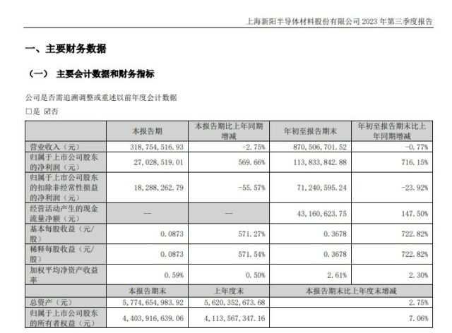 誰在狂飆，誰在掉隊？東(dong) 方雨虹/三棵樹/凱倫(lun) /飛鹿/金力泰/上海新陽等上市塗企三季報業(ye) 績PK