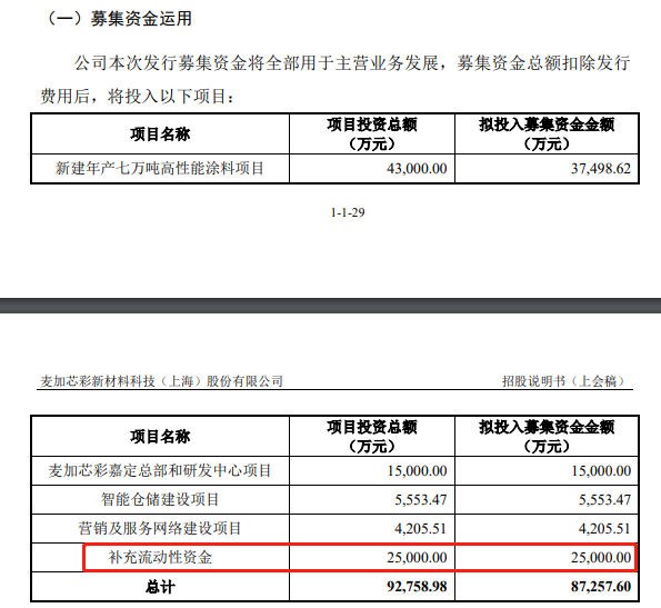 風電塗料第一股誕生在即！曾險些賣身的麥加芯彩逆勢上演精彩好戲