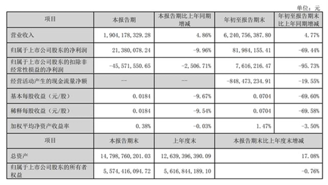 前三季科順掉隊了！百億(yi) 目標今年還能實現嗎？