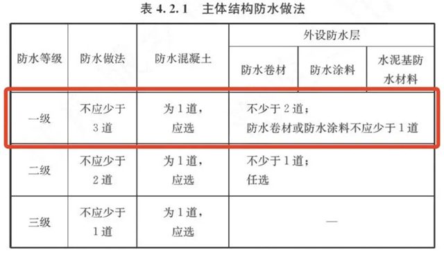 三棵樹防水全體(ti) 係產(chan) 品助力西安未來產(chan) 業(ye) 設計研發中心項目建設
