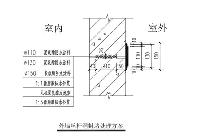 三棵樹防水全體(ti) 係產(chan) 品助力西安未來產(chan) 業(ye) 設計研發中心項目建設