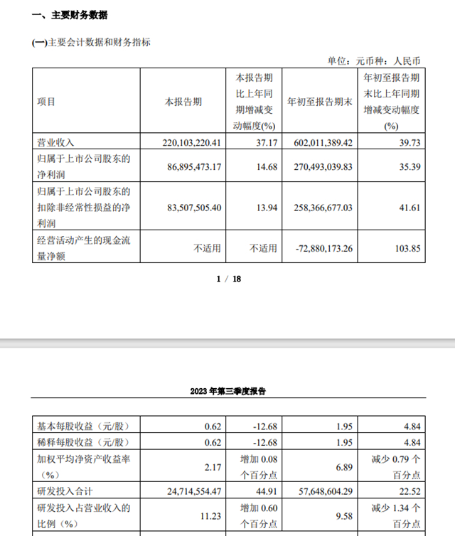 亞(ya) 士、華秦科技、集泰股份等上市塗企、原料企業(ye) 三季報憂喜參半