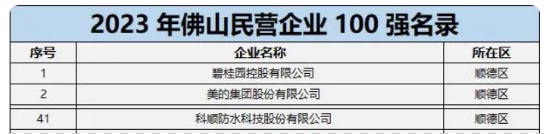 三個(ge) 入選佛山企業(ye) 100強的塗料企業(ye) 都有誰