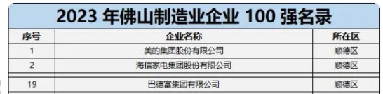 三個(ge) 入選佛山企業(ye) 100強的塗料企業(ye) 都有誰