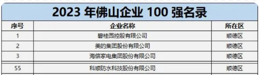 三個(ge) 入選佛山企業(ye) 100強的塗料企業(ye) 都有誰