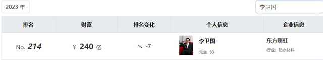 三棵樹董事長洪傑，蟬聯2023塗料首富