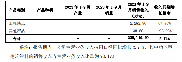 實現有質量的增長！亞(ya) 士前三季度營利雙增