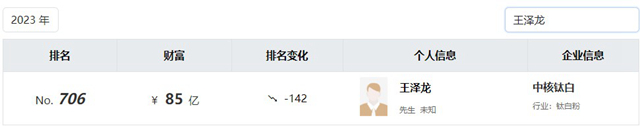 三棵樹董事長洪傑，蟬聯2023塗料首富