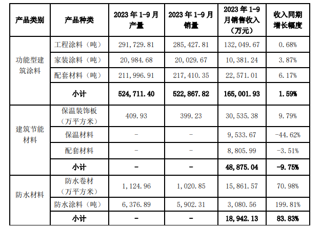 實現有質量的增長！亞(ya) 士前三季度營利雙增