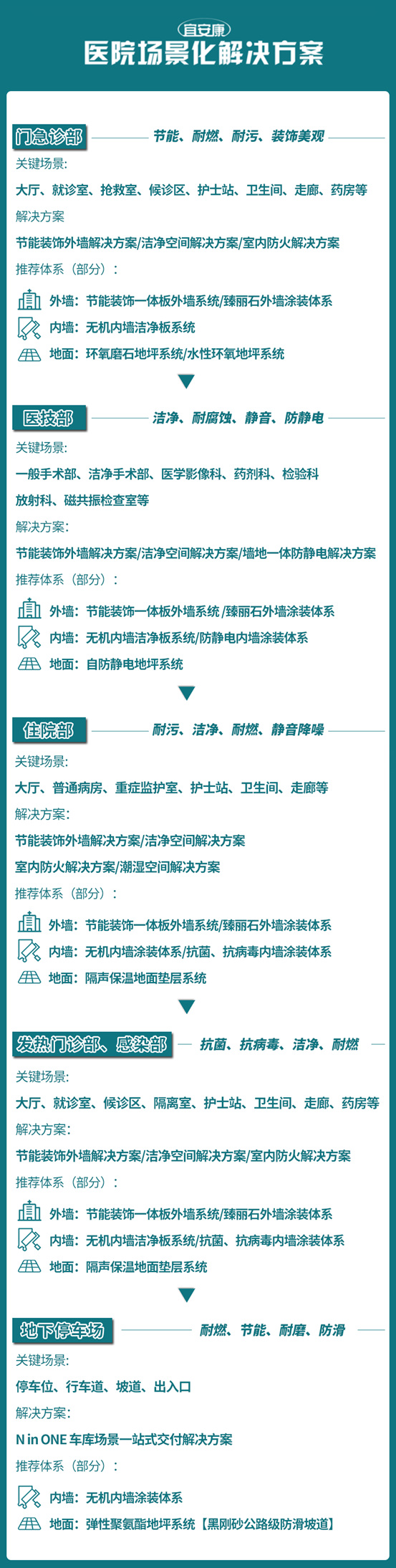 立邦以場景化解決(jue) 方案構築醫院“健康防線”