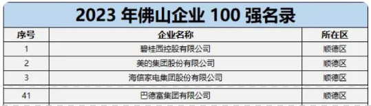三個(ge) 入選佛山企業(ye) 100強的塗料企業(ye) 都有誰