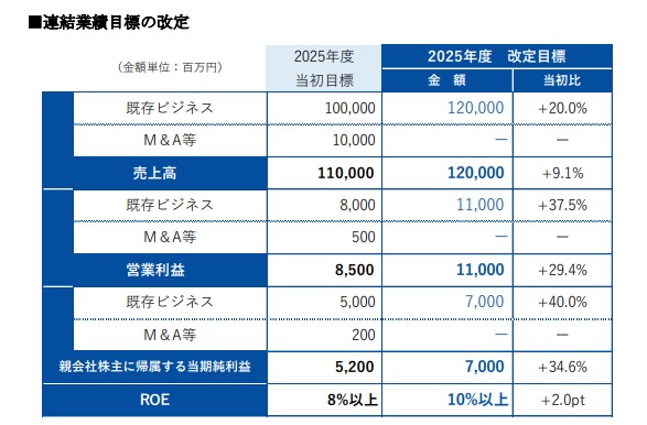 扭虧(kui) 為(wei) 盈！部門利潤狂增114%！這個(ge) 塗企怎麽(me) 做到的？