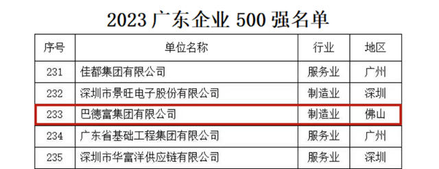 巴德富集團榮登2023廣東(dong) 企業(ye) 500強，挺進廣東(dong) 製造業(ye) 100強