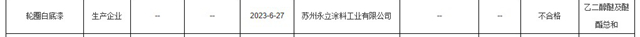 這家老牌塗企唯一不合格！蘇州抽檢木器等5種塗料